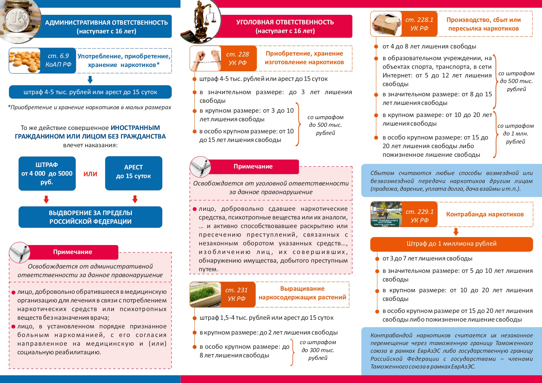 Антинарко | Администрация Ладожского сельского населения Усть-Лабинского  района Краснодарского края